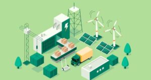 Pursuing sustainability management systems